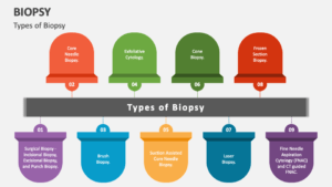 Understanding Biopsy: Common Types and What to Expect